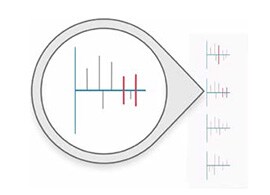 How can I use mzLogic How can I use mzLogic