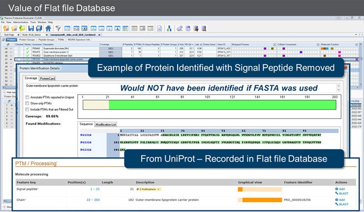 Value of flat file database Value of flat file database