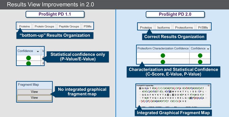 Results view improvements in 2.0 Results view improvements in 2.0