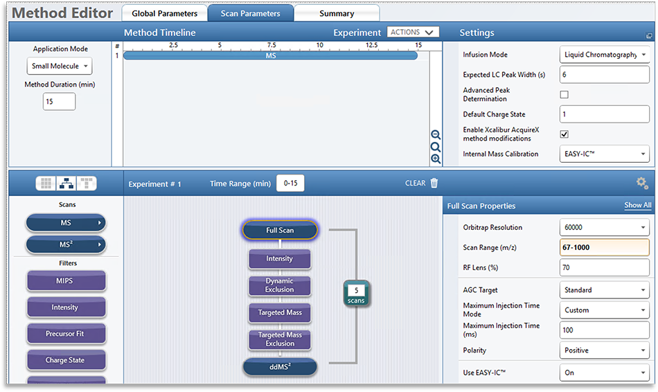 Method editor instrument control Method editor instrument control