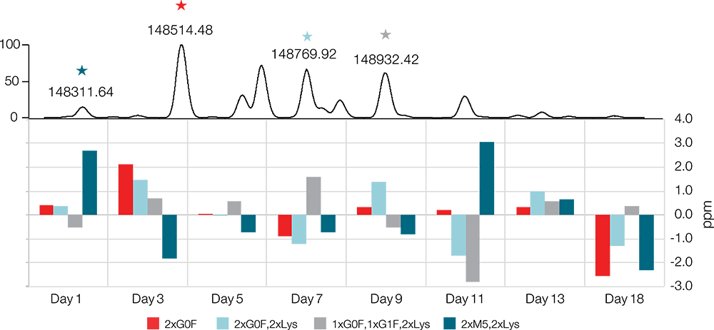 15 day accuracy BioPharma 15 day accuracy BioPharma