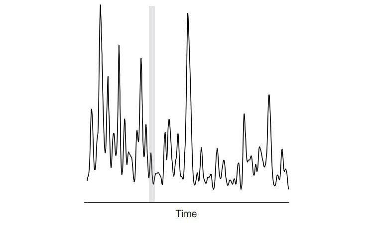 LC/MS analysis LC/MS analysis
