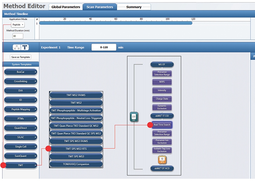 Method Editor Orbitrap Eclipse Flow Method Editor Orbitrap Eclipse Flow