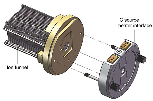 Easy-IC Ion Source Easy-IC Ion Source