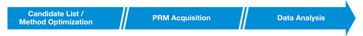 Targeted workflow – PRM acquisition Targeted workflow – PRM acquisition