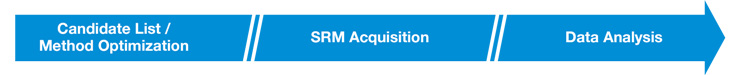 Targeted workflow – SRM acquisition Targeted workflow – SRM acquisition