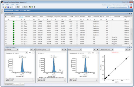 Routine Targeted Metabolomics Data Analysis Routine Targeted Metabolomics Data Analysis