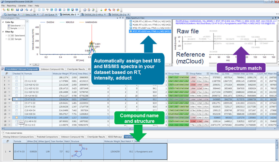 Metabolomics Data Analysis | Thermo Fisher Scientific - CN