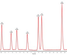 代谢组学分离技术—解决具有化学多样性的代谢物的挑战 代谢组学分离技术—解决具有化学多样性的代谢物的挑战