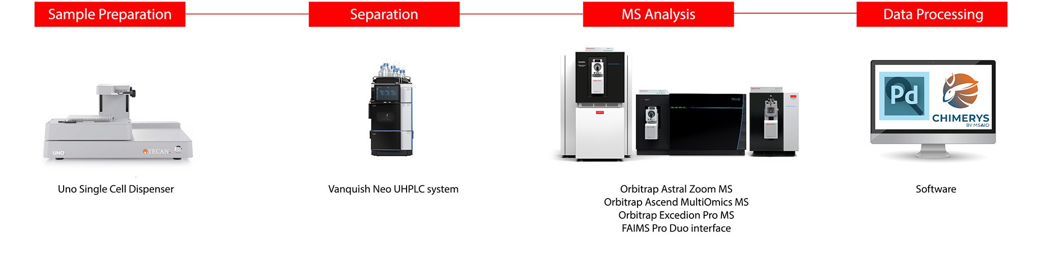 Simple and accessible benchtop solution for labs of any size Simple and accessible benchtop solution for labs of any size