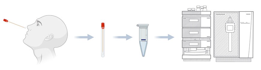 Virus detection workflow Virus detection workflow