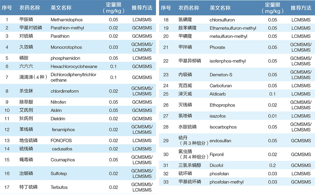 中药篇| Thermo Fisher Scientific - CN