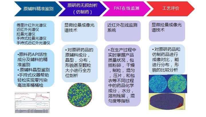 晶型研究 晶型研究