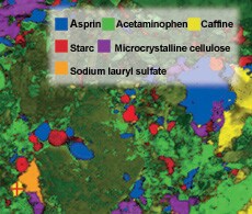 Raman spectroscopy Raman spectroscopy