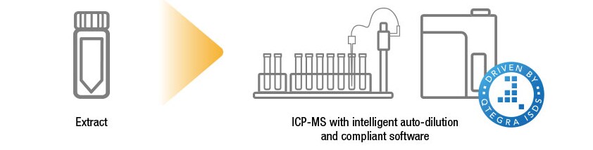 elemental impurities workflow elemental impurities workflow
