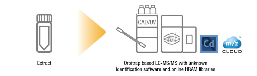 Non-volatile organic impurities workflow Non-volatile organic impurities workflow