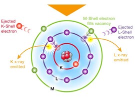 特征 X 射线鉴别元素 特征 X 射线鉴别元素