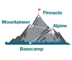 Pathfinder - 全部类型 Pathfinder - 全部类型