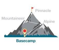 Pathfinder - Basecamp Pathfinder - Basecamp