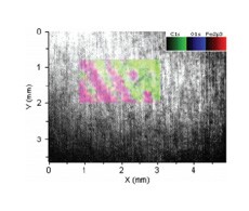 Surface Analysis Surface Analysis