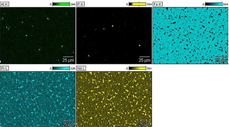 Investigating Neodymium Magnets Investigating Neodymium Magnets