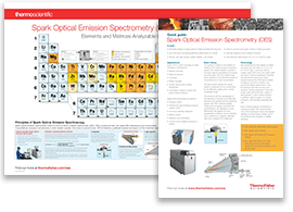 OES元素周期表与快速指南海报 OES元素周期表与快速指南海报