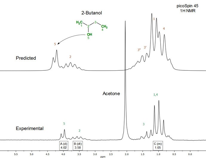 Figure 2. Full experimental (bottomFigure 2. Full experimental (bottom) and predicted (top) 1H NMR (45 MHz) spectrum of 2-butanol in acetone (50:50 v/v)) and predicted (top) 1H NMR (45 MHz) spectrum of 2-butanol in acetone (50:50 v/v). Figure 2. Full experimental (bottom)Figure 2. Full experimental (bottom) and predicted (top) 1H NMR (45 MHz) spectrum of 2-butanol in acetone (50:50 v/v) and predicted (top) 1H NMR (45 MHz) spectrum of 2-butanol in acetone (50:50 v/v).
