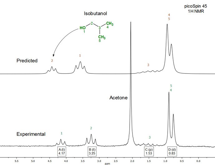 Figure 3. Full experimental (bottom) and predicted (top) 1H NMR (45 MHz) spectrum of isobutanol in acetone (50:50 v/v) Figure 3. Full experimental (bottom) and predicted (top) 1H NMR (45 MHz) spectrum of isobutanol in acetone (50:50 v/v)