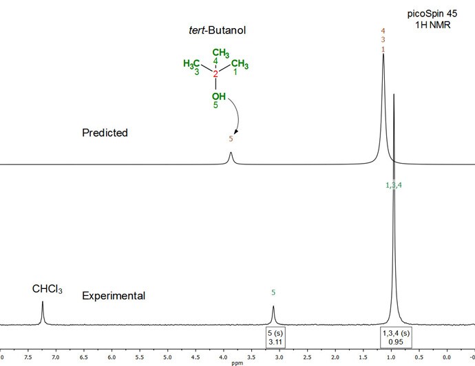 Figure 4. Full experimental (bottom) and predicted (top) 1H NMR (45 MHz) spectrum of tert-butanol in CHCl3 (50:50 v/v) Figure 4. Full experimental (bottom) and predicted (top) 1H NMR (45 MHz) spectrum of tert-butanol in CHCl3 (50:50 v/v)