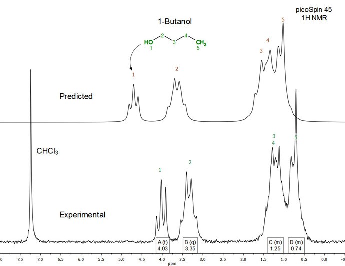 Figure 1. Full expFigure 1. Full experimental (bottom) and predicted (top) 1H NMR (45 MHz) spectrum of 1-butanol in CHCl3 (50:50 v/v)erimental (bottom) and predicted (top) 1H NMR (45 MHz) spectrum of 1-butanol in CHCl3 (50:50 v/v). Figure 1. Full expeFigure 1. Full experimental (bottom) and predicted (top) 1H NMR (45 MHz) spectrum of 1-butanol in CHCl3 (50:50 v/v)rimental (bottom) and predicted (top) 1H NMR (45 MHz) spectrum of 1-butanol in CHCl3 (50:50 v/v).