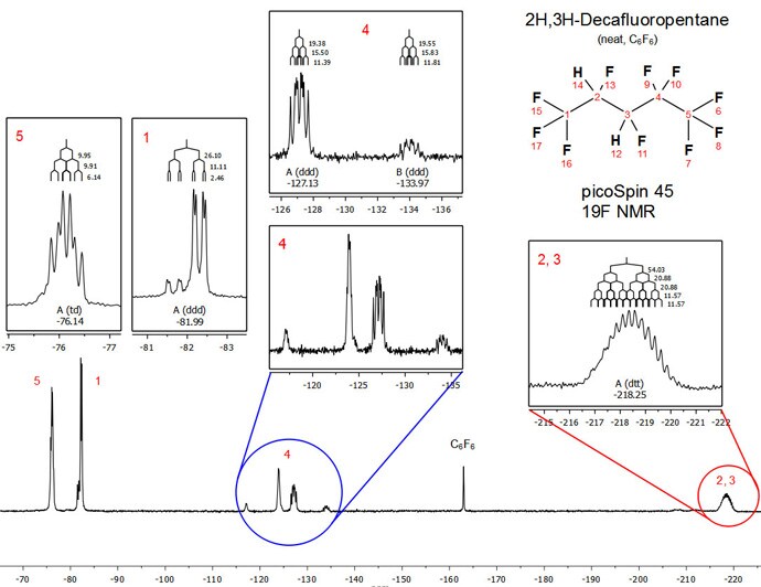 Figure 3. Full 19F NMR (42.4 MHz) spectrum of 2H,3H-decafuoropantane (neat) Figure 3. Full 19F NMR (42.4 MHz) spectrum of 2H,3H-decafuoropantane (neat)