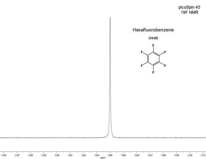 Figure 1. Full 19F NMR (42.4 MHz) spectrum of hexaflourobenzene (neat); 25 scans Figure 1. Full 19F NMR (42.4 MHz) spectrum of hexaflourobenzene (neat); 25 scans
