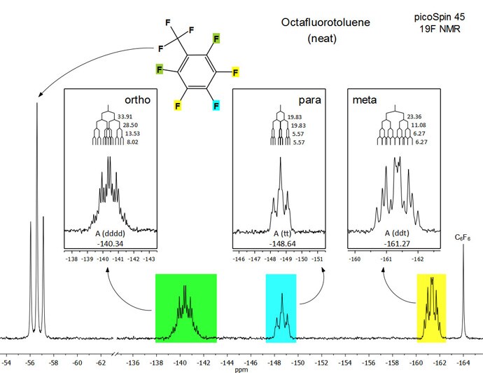 Figure 2. Full 19F NMR (42.4 MHz) spectrum of octafluorotoluene (neat); 36 scans Figure 2. Full 19F NMR (42.4 MHz) spectrum of octafluorotoluene (neat); 36 scans