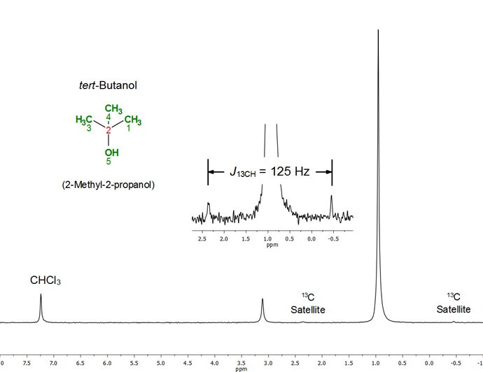 Figure 1. Full 1H NMR (45 MHz) spectrum of tert-butanol in CHCl3 (50:50 v/v); 10 scans Figure 1. Full 1H NMR (45 MHz) spectrum of tert-butanol in CHCl3 (50:50 v/v); 10 scans