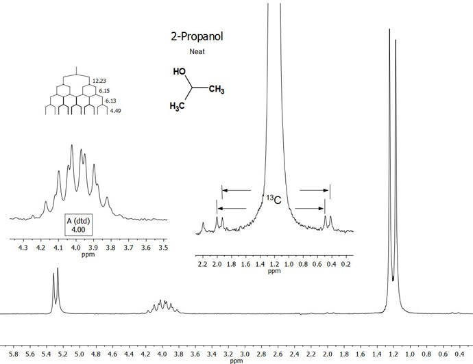 Figure 4. Full 1H NMR (82 MHz) spectrum of 2-propanol (neat); 16 scans Figure 4. Full 1H NMR (82 MHz) spectrum of 2-propanol (neat); 16 scans