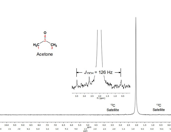 Figure 2. Full 1H NMR (45 MHz) spectrum of acetone (neat); 16 scans Figure 2. Full 1H NMR (45 MHz) spectrum of acetone (neat); 16 scans