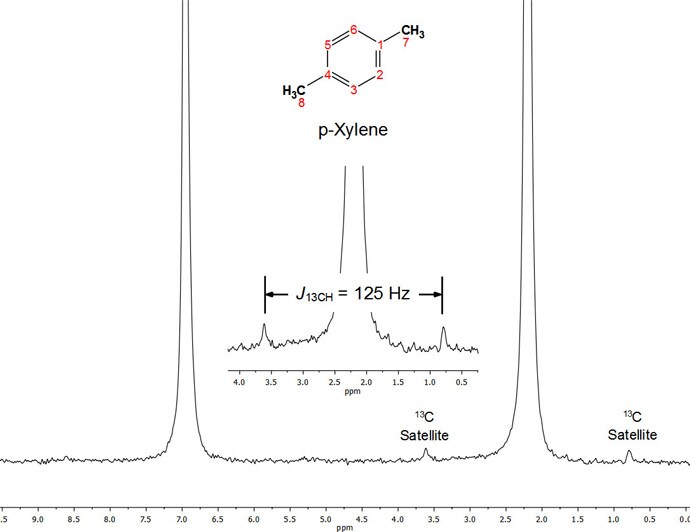 Figure 3. Full 1H NMR (45 MHz) spectrum of p-xylene (neat); 16 scans Figure 3. Full 1H NMR (45 MHz) spectrum of p-xylene (neat); 16 scans