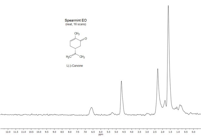 picoSpin Essential Oils Spearmint picoSpin Essential Oils Spearmint