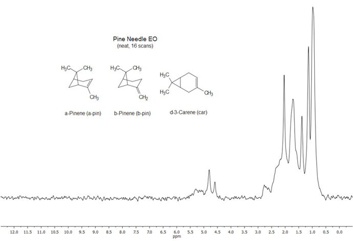 picoSpin Essential Oils Pine Needle picoSpin Essential Oils Pine Needle