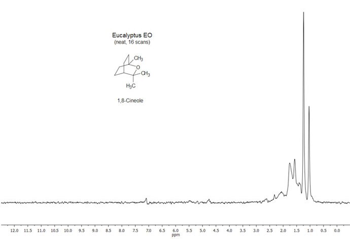 picoSpin Essential Oils Eucalyptus picoSpin Essential Oils Eucalyptus