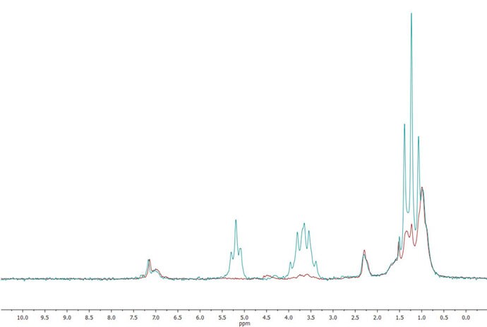 picoSpin Fuels E50 Gasoline picoSpin Fuels E50 Gasoline