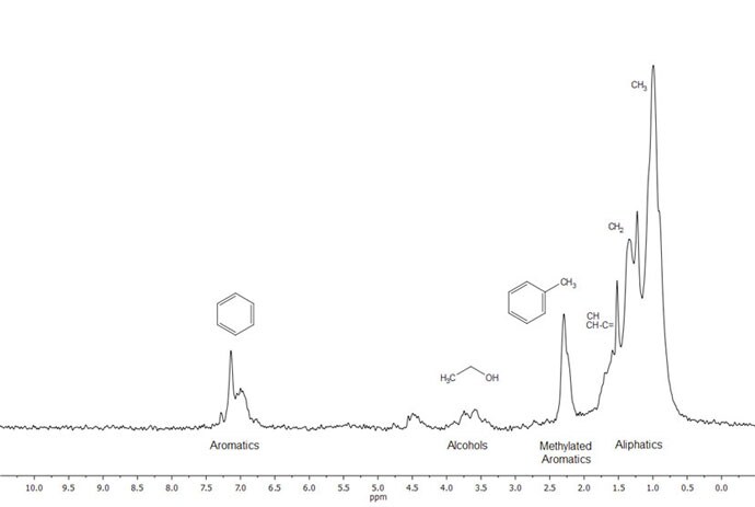 picoSpin fuels Gasoline picoSpin fuels Gasoline