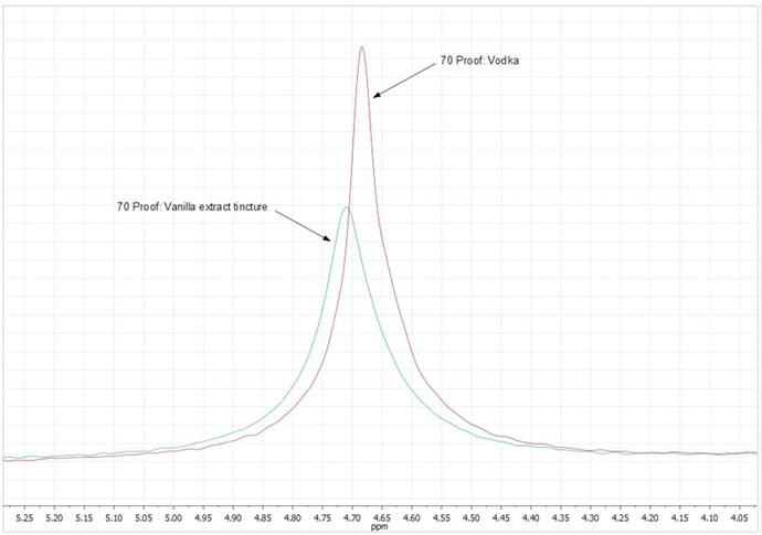 picoSpin Food Beverage 70 Proof Hydroxyl picoSpin Food Beverage 70 Proof Hydroxyl