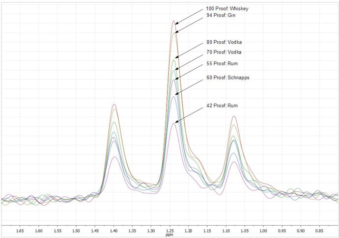 picoSpin Food Beverage Alcohol Methyl picoSpin Food Beverage Alcohol Methyl