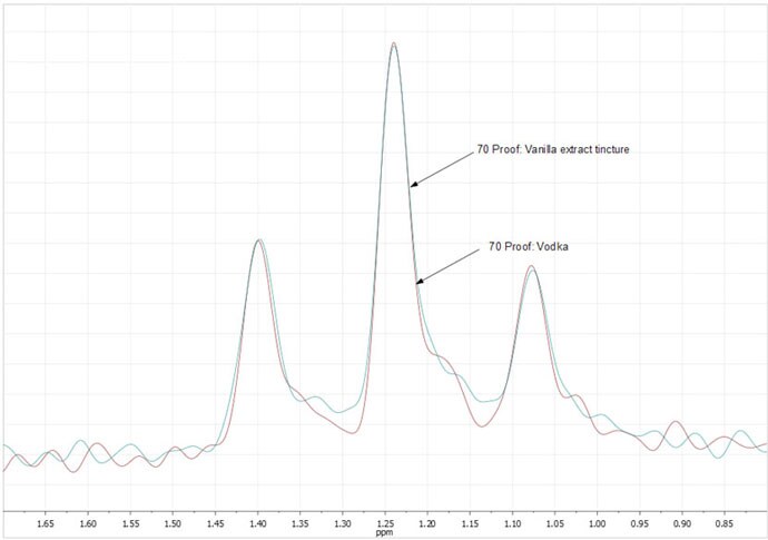 picoSpin Food Beverage 70 Proof Methyl picoSpin Food Beverage 70 Proof Methyl