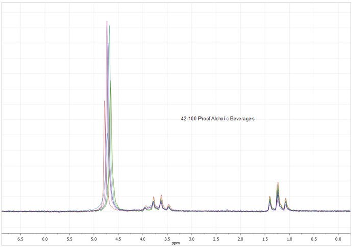 picoSpin Food Beverages picoSpin Food Beverages