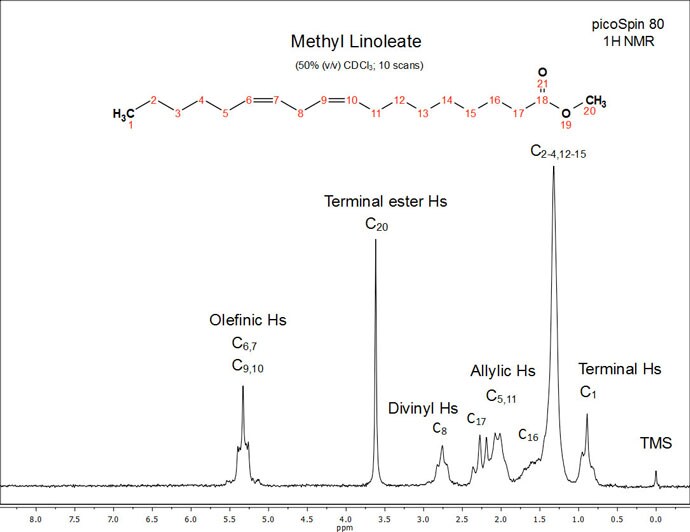 picoSpin Process Control MeLinoleate picoSpin Process Control MeLinoleate