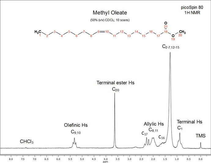 picoSpin Process Control MeOleate picoSpin Process Control MeOleate