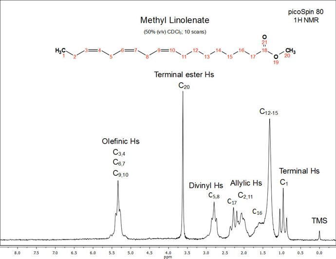 picoSpin process control MeLinolenate picoSpin process control MeLinolenate