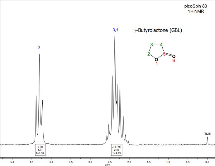 Spectrum of Gamma-Butyrolactone (GBL) Spectrum of Gamma-Butyrolactone (GBL)